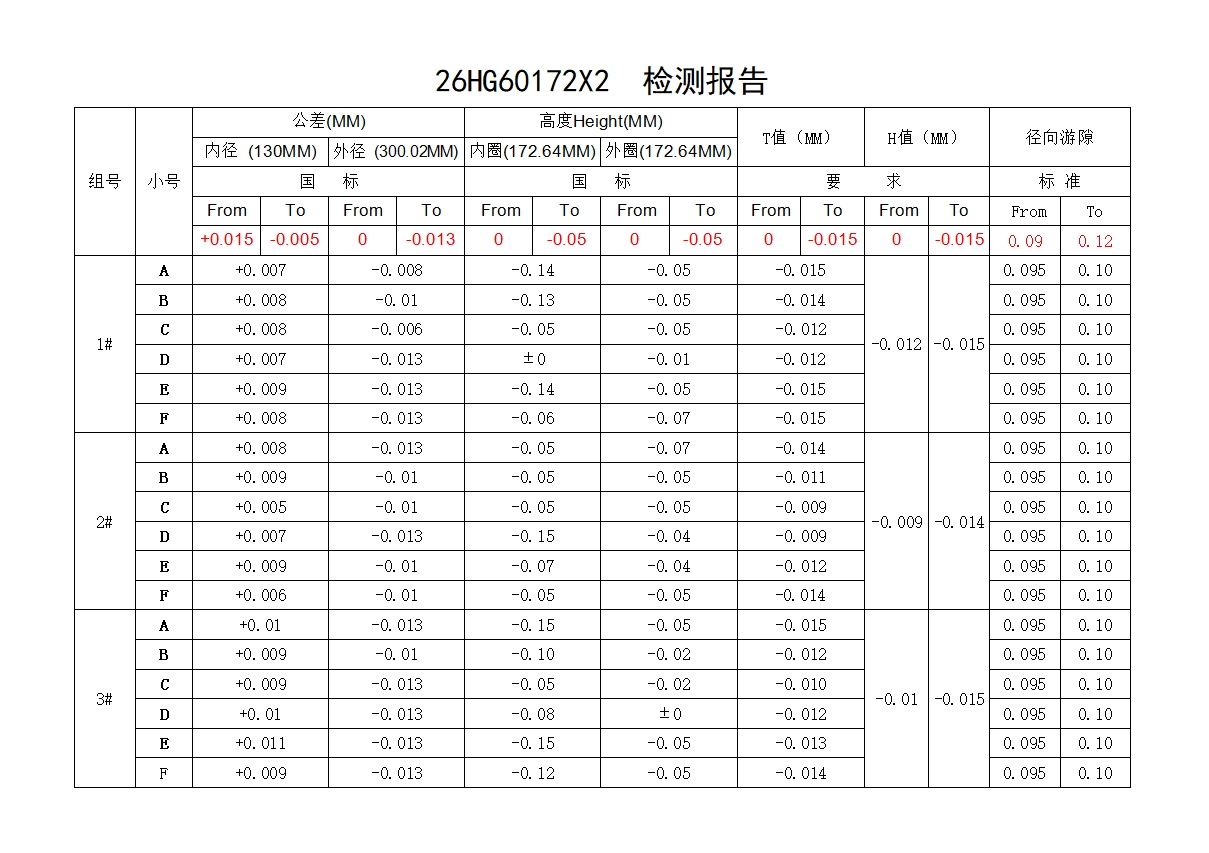 支撑轴承检测报告